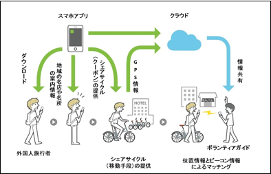 実証実験のイメージ